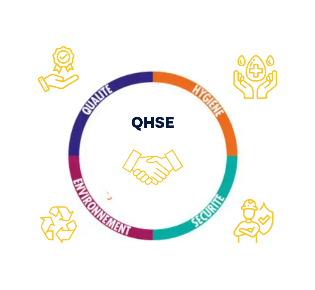Qualité Hygiène Sécurité et Environnement (QHSE